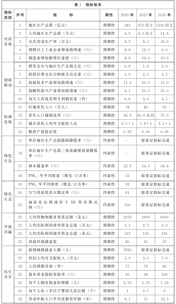 河南省人民政府關(guān)于印發(fā)把蘭考縣納入鄭開同城化進(jìn)程打造全國縣域治理“三起來”樣板總體方案及3個專項規(guī)劃和行動方案的通知