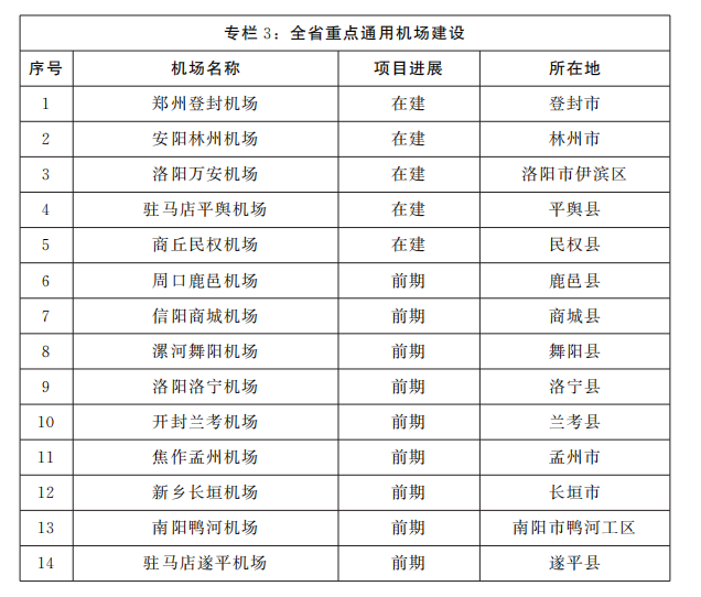河南省人民政府關(guān)于印發(fā)河南省“十四五”航空經(jīng)濟(jì)發(fā)展規(guī)劃的通知